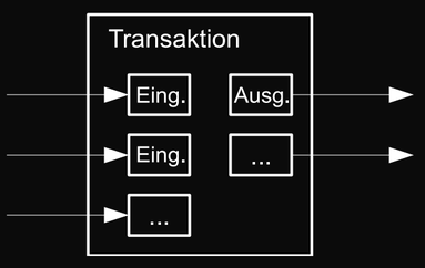 Abbildung 6: Transaktion mit Eingängen, Zahlung und Wechselgeld.